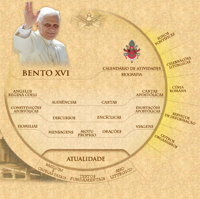 MAPA DE LA WEB OFICIAL DE LA SANTA SEDE